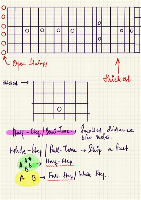 Guitar Theory – Natural Notes and Some More – JUSTAROCKETSCIENTIST.COM