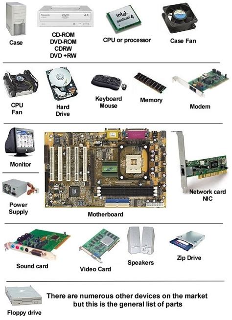 Computer Science and Engineering: Basic Computer Hardware Chart