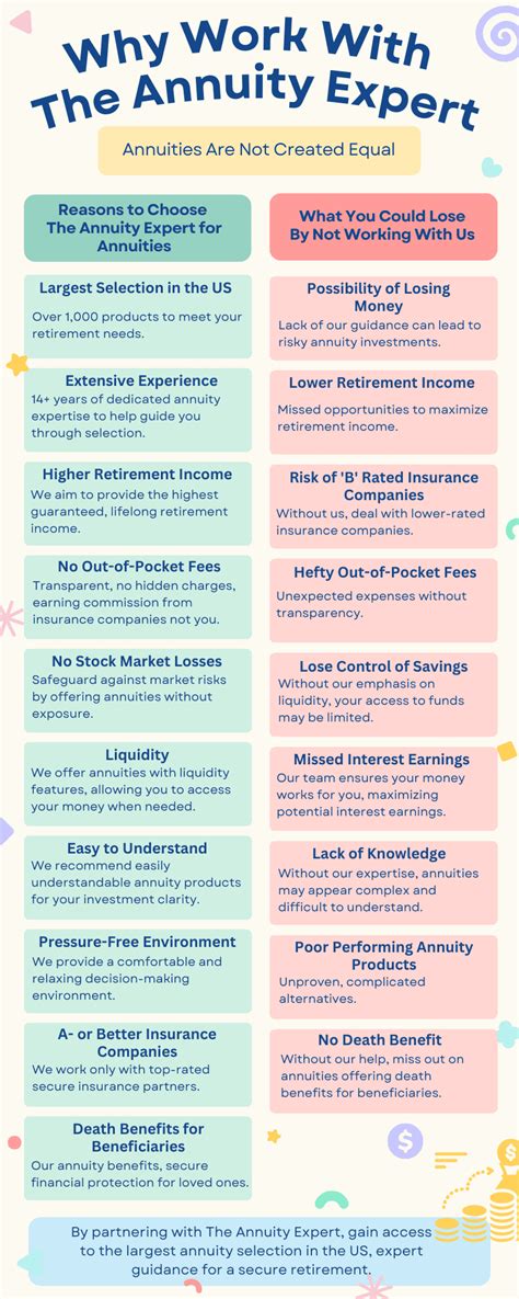 The Best Annuity Rates | Current Interest Rates For November 20, 2023