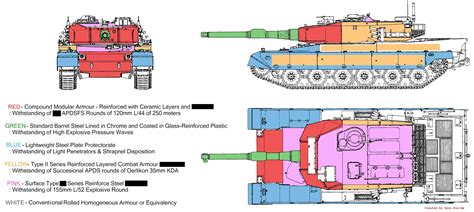 Type 90 armor chart by the great mai waffentrager : r/Warthunder