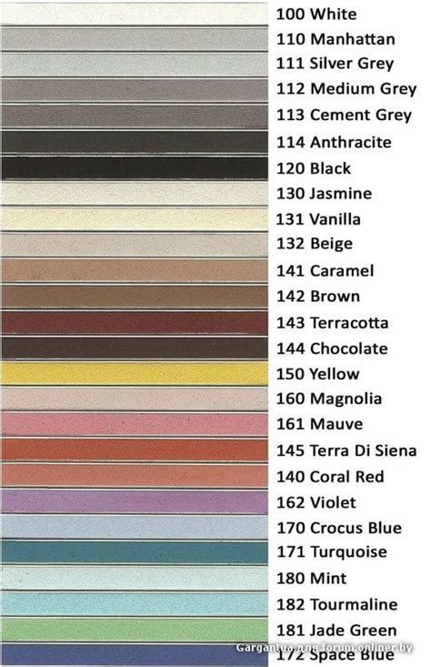 Which colour Grouting? Choosing the right grout colours