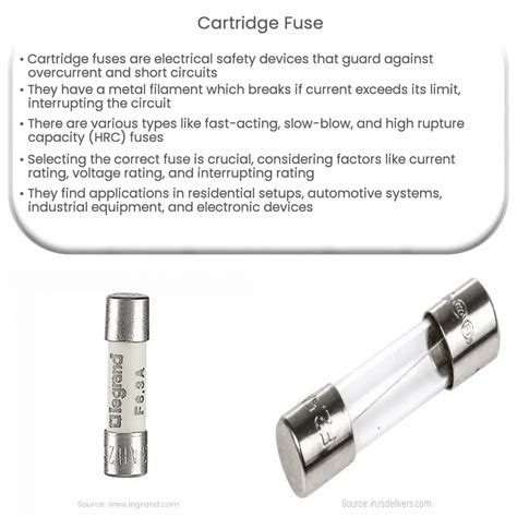 Cartridge fuse | How it works, Application & Advantages