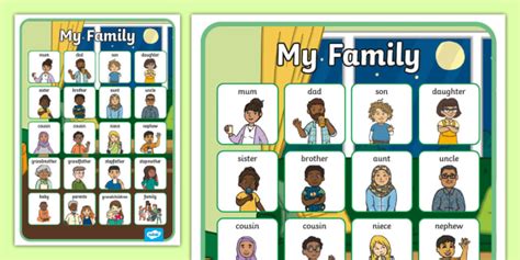 My Family Vocabulary Poster - Printable Resources