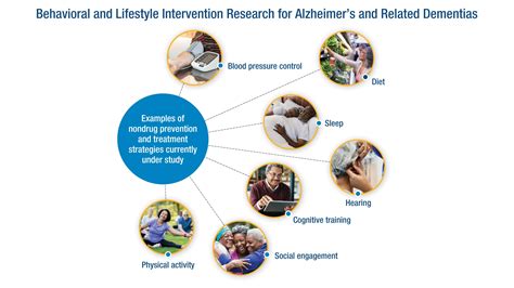 Behavioral and Lifestyle Interventions for Prevention and Treatment ...