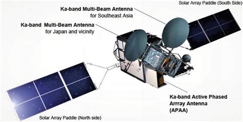 What are Satellite Antennas? - SatNow