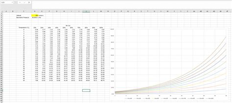 Psychrometric Chart Excel Free Download - findasapje