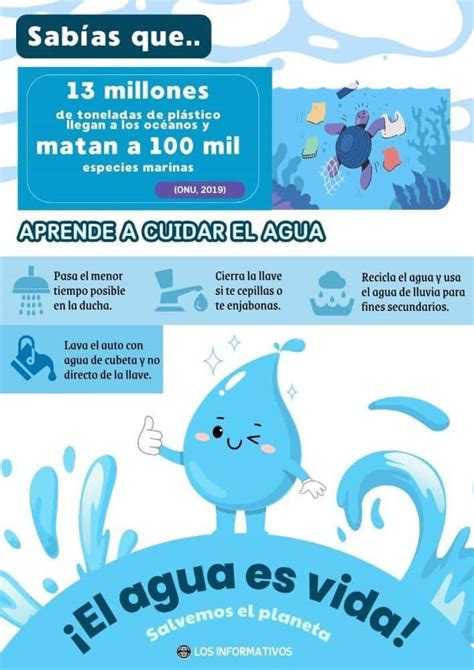 Recursos Para La Educacion Ambiental Infografias Sobre El Agua Cuidado Del Agua Conservacion ...