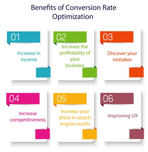 Conversion Rate Optimisation Tips for Websites To Boost Your Sales — Internetdevels official blog