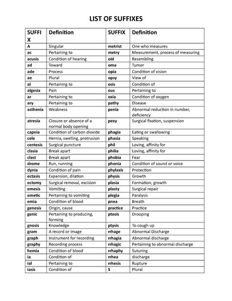 Common Suffixes In English (With Meaning And Examples), 55% OFF