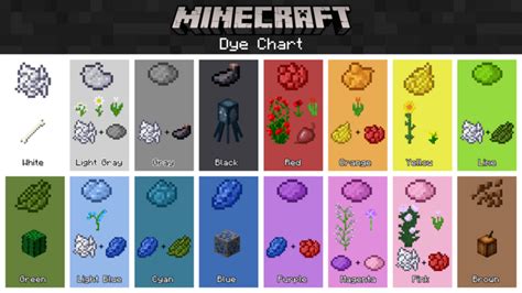 I made my own Dye Chart since the World of Color update is coming soon | Minecraft banner ...