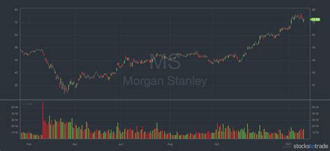 Momentum Stocks: 17 Tickers to Put on Your Watchlist