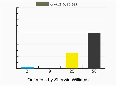 Sherwin Williams Oakmoss vs Balanced Beige color side by side