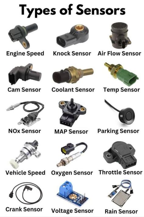 Learn about the different types of sensors used in Automobiles.