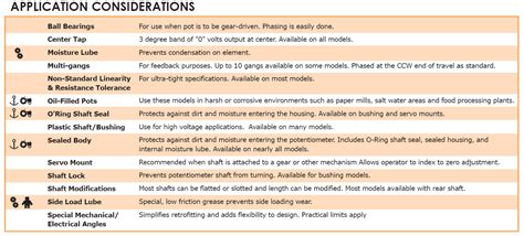 Single Turn Potentiometers Applications and Options > ETI Systems