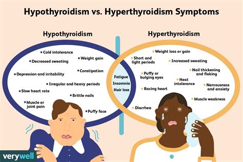 Hyperthyroidism Vs Hypothyroidism Chart