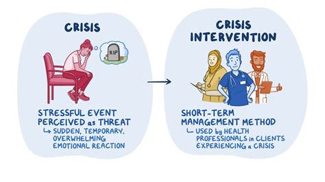 Crisis intervention: Nursing - Osmosis Video Library