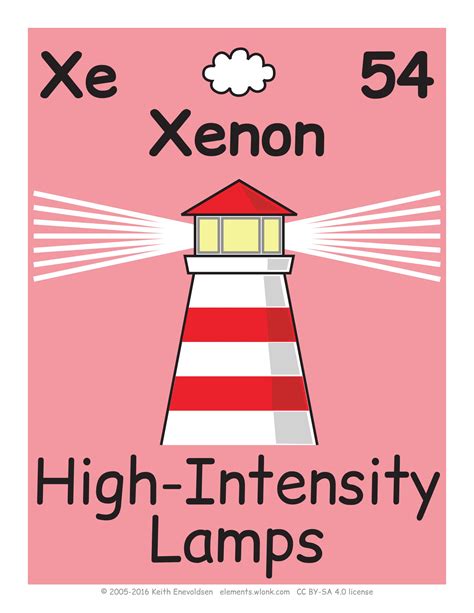 54 Xenon Chemical Element Flashcard | Free Printable Papercraft Templates