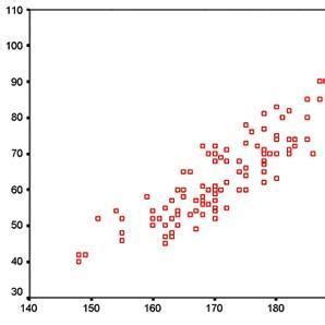 Cómo calcular una correlación en un gráfico de dispersión