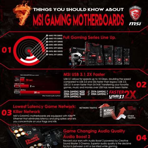 7 things you should know about MSI gaming motherboard