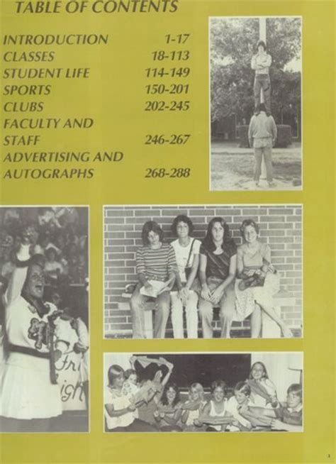 Explore 1977 Merritt Island High School Yearbook, Merritt Island FL - Classmates