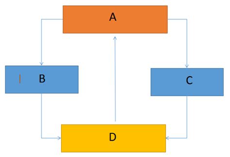 Ambiguity Resolution In CPP Programming