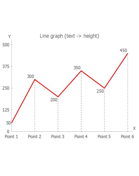 Line graphs - Vector stencils library | Data-driven charts - Vector ...