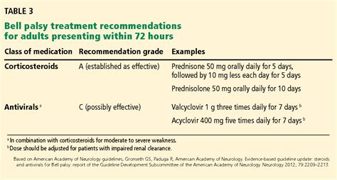 slsi.lk - how long for sulfatrim to work | Think, is acyclovir used to ...