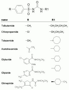 Sulfonylureas - Diabetic Live