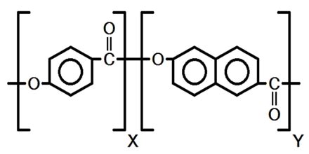 Liquid Crystal Polymer - Assignment Point