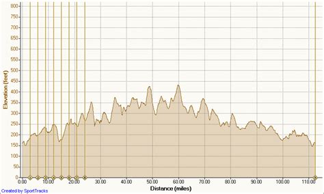 PocoLocoMan: Ironman Texas Bike Course directions/info