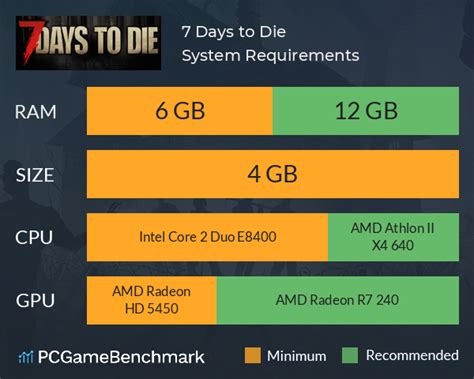 7 Days to Die System Requirements - Can I Run It? - PCGameBenchmark