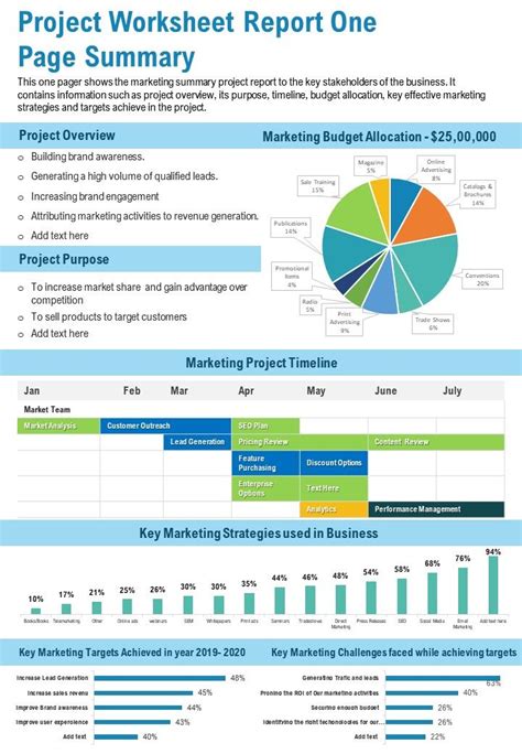 Project Worksheet Report One Page Summary Presentation Report ...