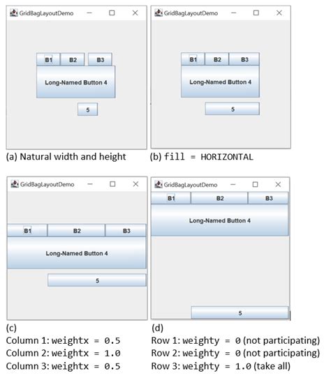 GUI Programming - Java Programming Tutorial