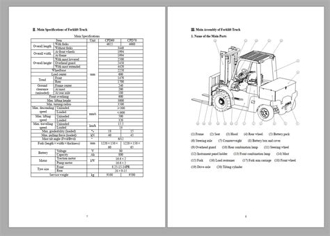 Heli Forklift Truck Service Manual & Part Manual 2018 DVD - Automotive Repair Manual-Heavvy ...