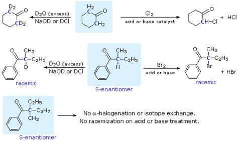 Carbonyl Reactivity