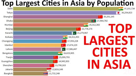 Top Largest Cities in Asia by Population In the World - YouTube