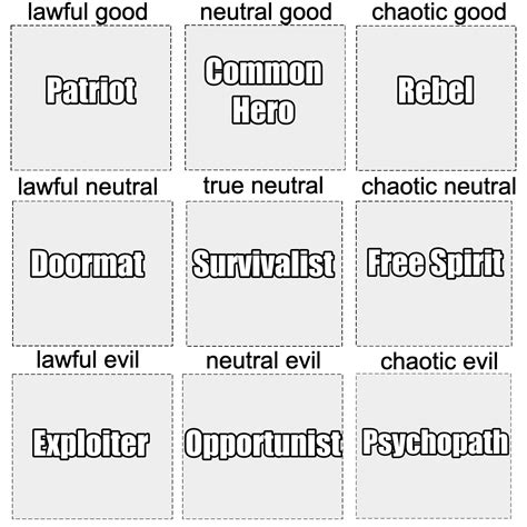 DnD Character Alignment Chart by Lonewolf-Sparrowhawk on DeviantArt