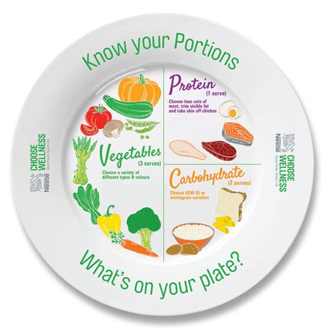 Nestlé Portion Plate Packs – AUT Millennium