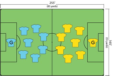 √100以上 u12 soccer field dimensions in feet 466233-U12 soccer field ...