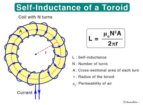 Self-Inductance: Definition, Formula, Symbol, and Unit