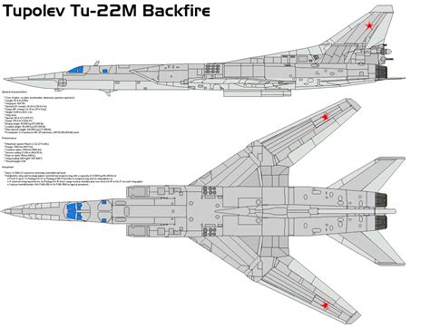 Tupolev Tu-22M BACKFIRE by bagera3005 on DeviantArt