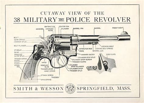 Backbone of Smith & Wesson: the .38 Special Revolver