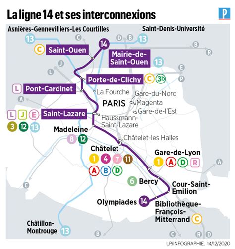 Dans la ligne 14 prolongée jusqu’à Saint-Ouen : «On l’attendait depuis dix ans» - Le Parisien