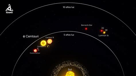 Nebu Sulla testa di ambizione sistema solar proxima centauri lettura impegno Palazzo