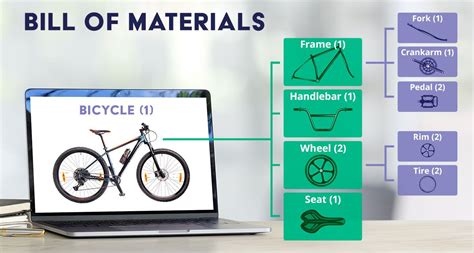 What Is Bill Of Materials (BoM)-Types,Template And Examples