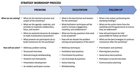 Strategy Workshop Best Practices by a McKinsey Alum