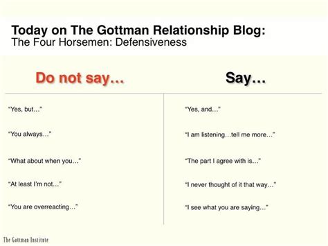 30++ Gottman Method Worksheets – Worksheets Decoomo