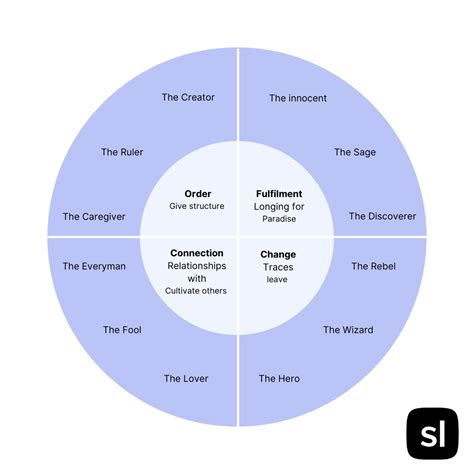 The Ultimate Guide to Branding Models: 4 Strategies That Work