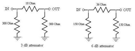 RF attenuator basics | RF attenuator manufacturers | Vendors