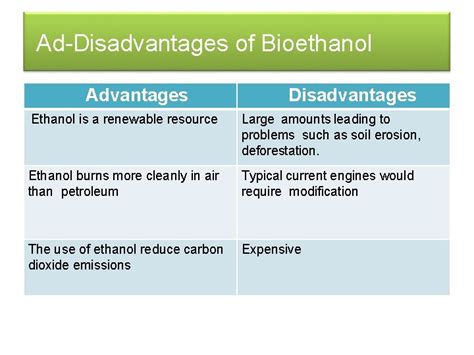 Bio fuels An Alternate Fuel Introduction of Biofuels